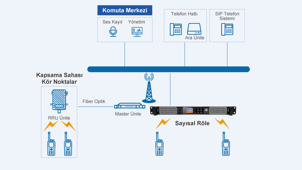 K-R600 DMR Röle